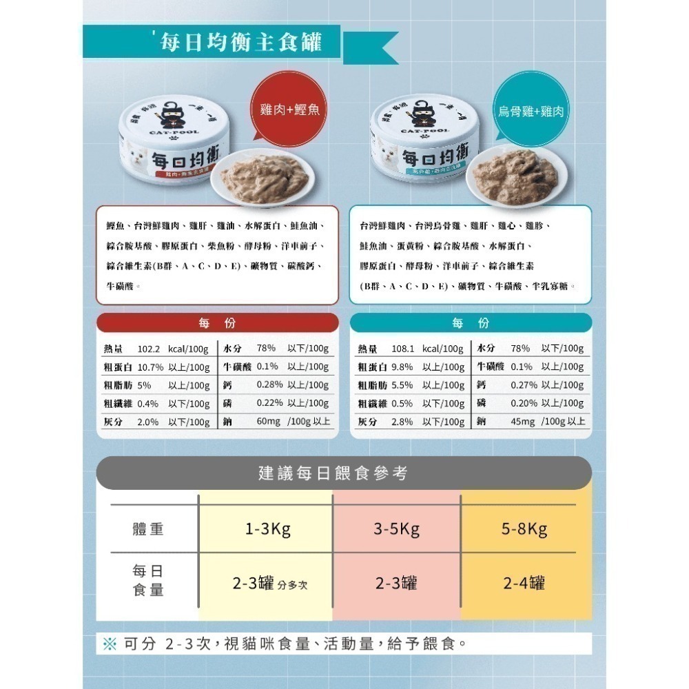 貓侍 Catpool X花花動物醫院 每日均衡主食罐80g 貓罐 主食罐 主食貓罐 罐頭-細節圖4