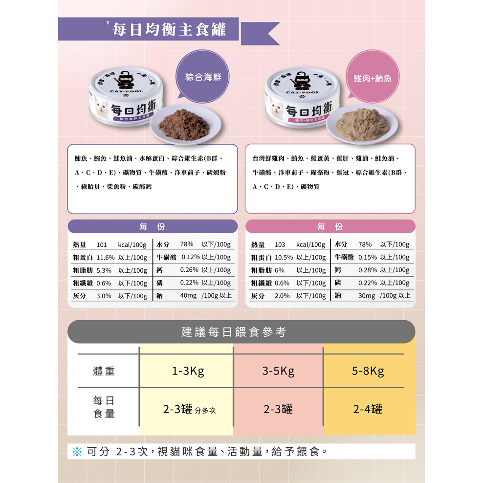 貓侍 Catpool X花花動物醫院 每日均衡主食罐80g 貓罐 主食罐 主食貓罐 罐頭-細節圖5
