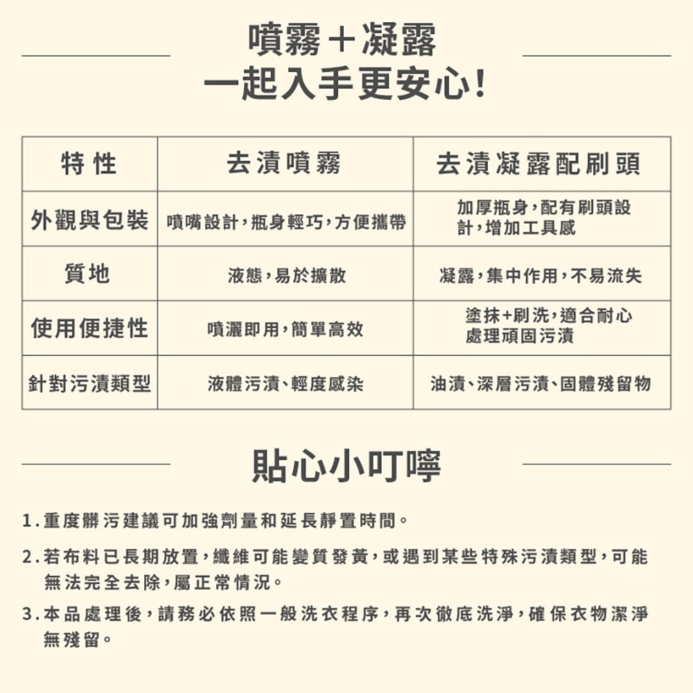 nac nac 酵素衣物去漬劑300ml(含噴頭) / 補充罐300ml-細節圖2