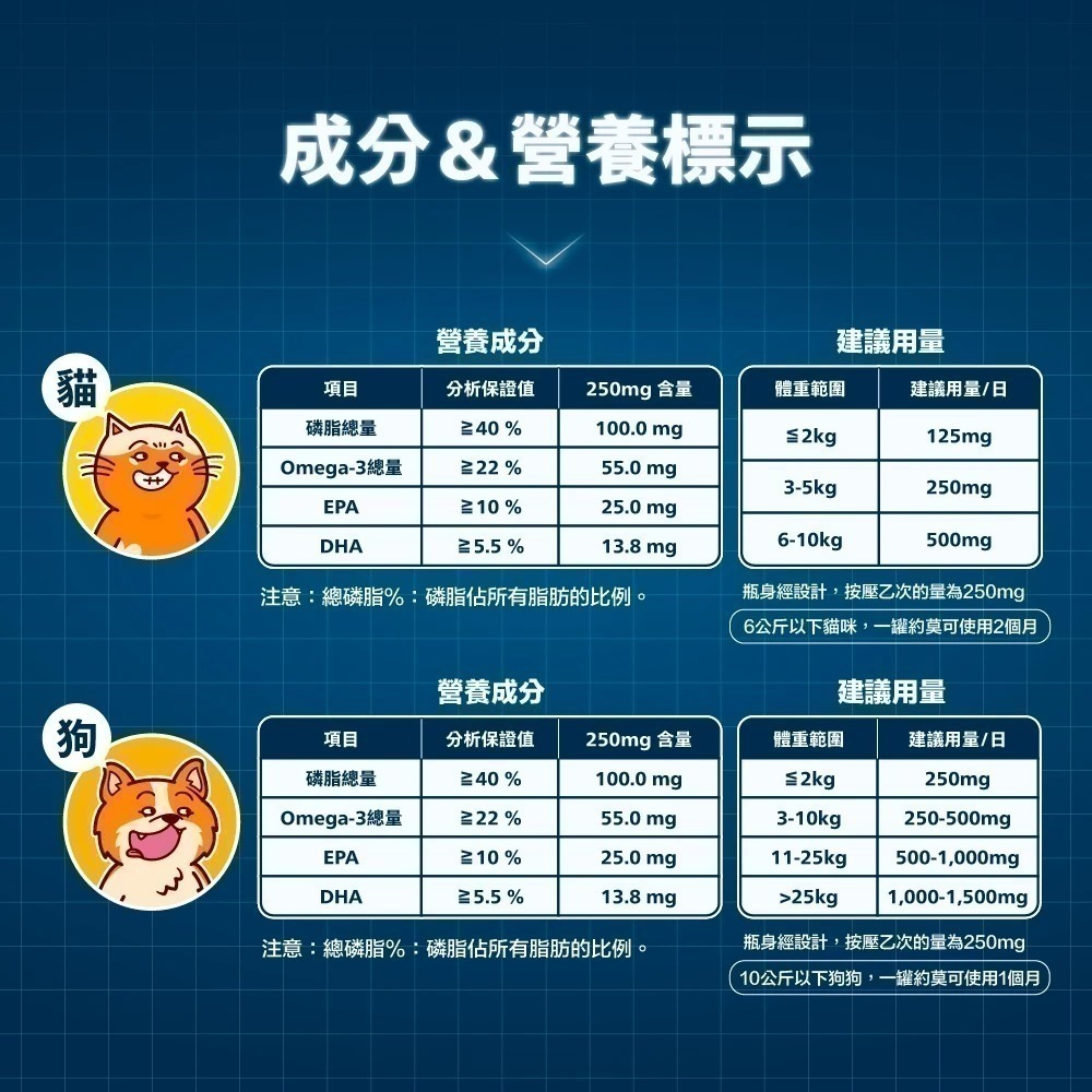 肉球世界 神奇的南極磷蝦油15ml/瓶 50ml/瓶 Omega3 美容護皮膚 寵物魚油 南極磷蝦油-細節圖3