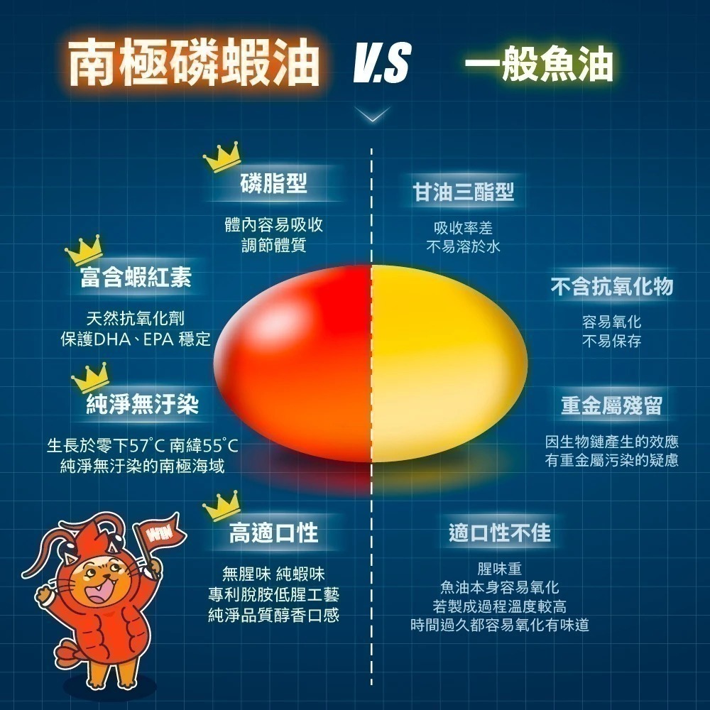肉球世界 神奇的南極磷蝦油15ml/瓶 50ml/瓶 Omega3 美容護皮膚 寵物魚油 南極磷蝦油-細節圖5
