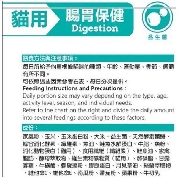 VET＇S 唯寶 貓咪機能潔牙餅 全齡貓 60g 泌尿道保健 腸胃保健 關節保健 美毛護膚 顧眼護心 情緒放鬆-細節圖6