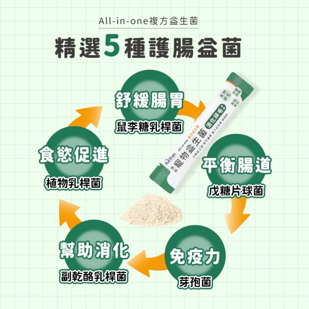 Aether依鈦 依鈦寵物益生菌 消化排毛保健(1.5gx18包/盒) 貓狗適用 益生菌 貓咪益生菌 狗狗益生菌-細節圖5