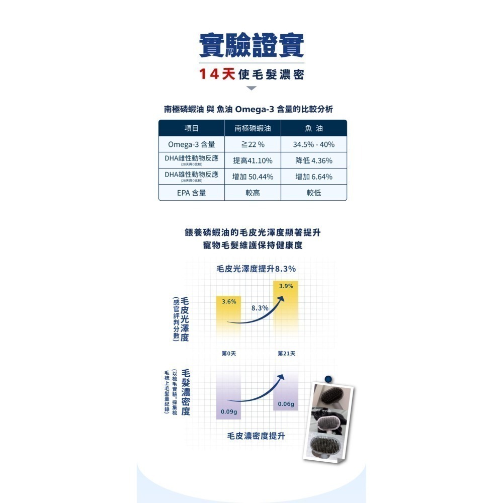 肉球世界 南極磷蝦 營養補充條 貓咪肉泥 貓零食 貓咪零食 寵物零食 寵物肉泥 幼貓零食 貓條 貓泥貓點心-細節圖5