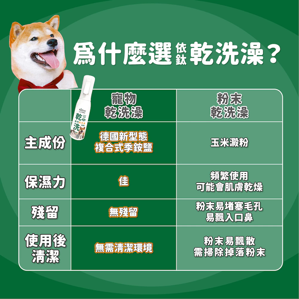 【Aether依鈦】寵物乾洗澡200ML 天冷洗澡 高齡毛孩 不碰水 乾洗澡噴霧 毛孩身體清潔 抑菌 消臭 散步清潔-細節圖7