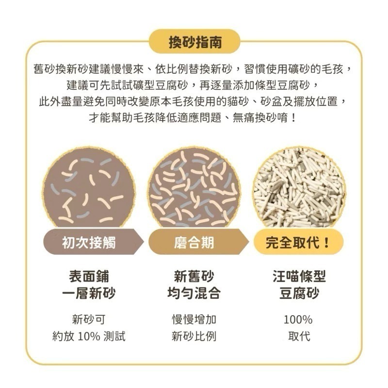 汪喵星球 益生菌消臭豆腐砂 （米粒型/條型/花草砂）2.7KG單包 貓砂 豆腐貓砂 礦砂 貓砂 米粒砂 除臭貓砂-細節圖6