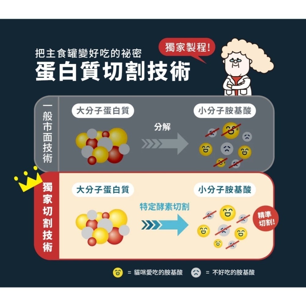 HeroMama 溯源鮮肉主食罐80g單罐 貓罐 貓主食 貓罐頭 貓咪罐頭 主食貓罐-細節圖4