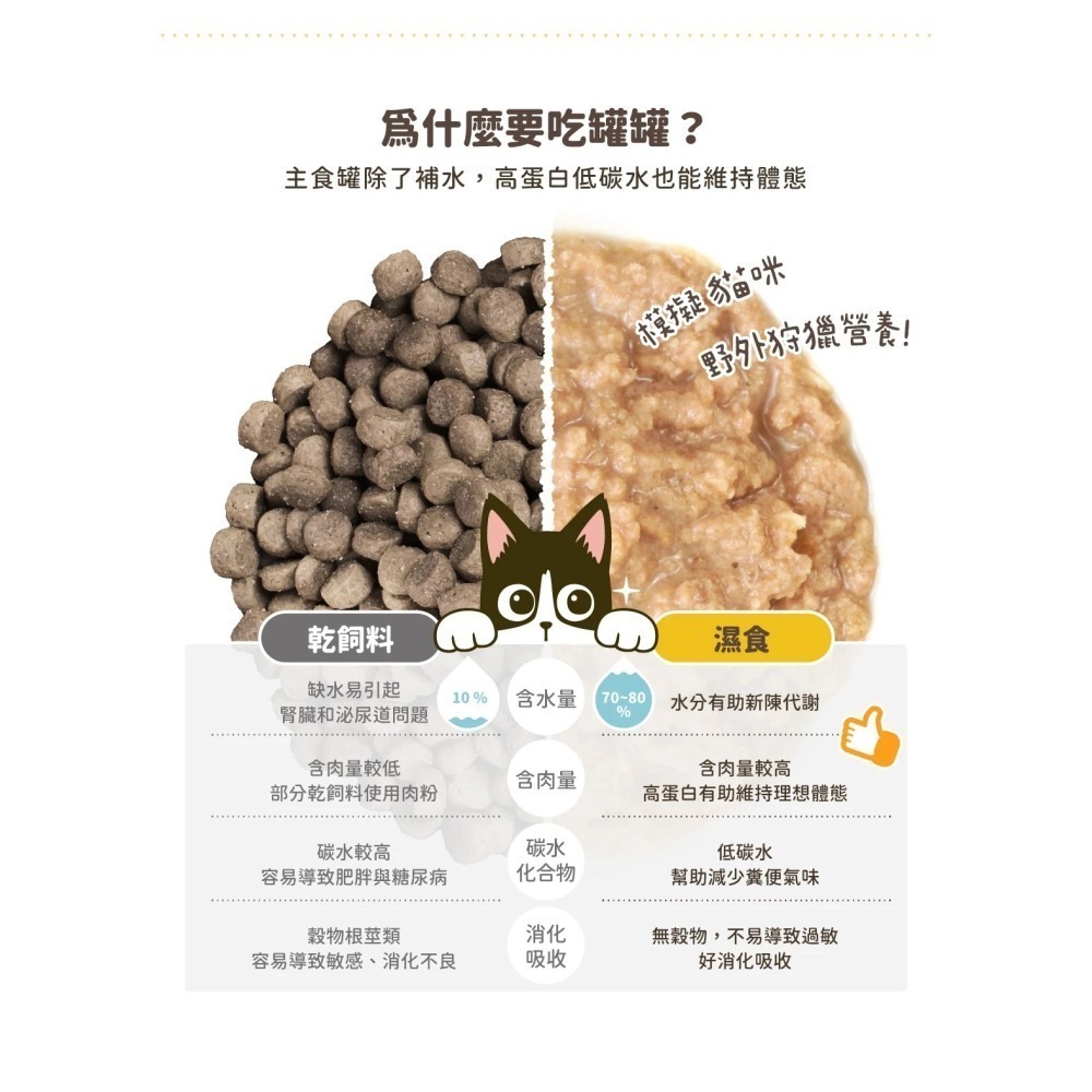 汪喵星球 貓咪98%鮮肉無膠主食罐 單罐80g&165g 貓罐 貓主食 無膠 鮮肉主食罐 鮮肉罐 貓主食罐-細節圖5