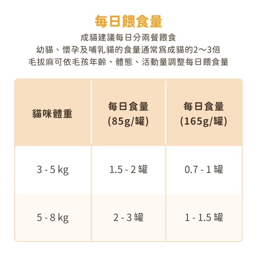 汪喵星球 貓咪98%鮮肉無膠主食罐 單罐80g&165g 貓罐 貓主食 無膠 鮮肉主食罐 鮮肉罐 貓主食罐-細節圖10