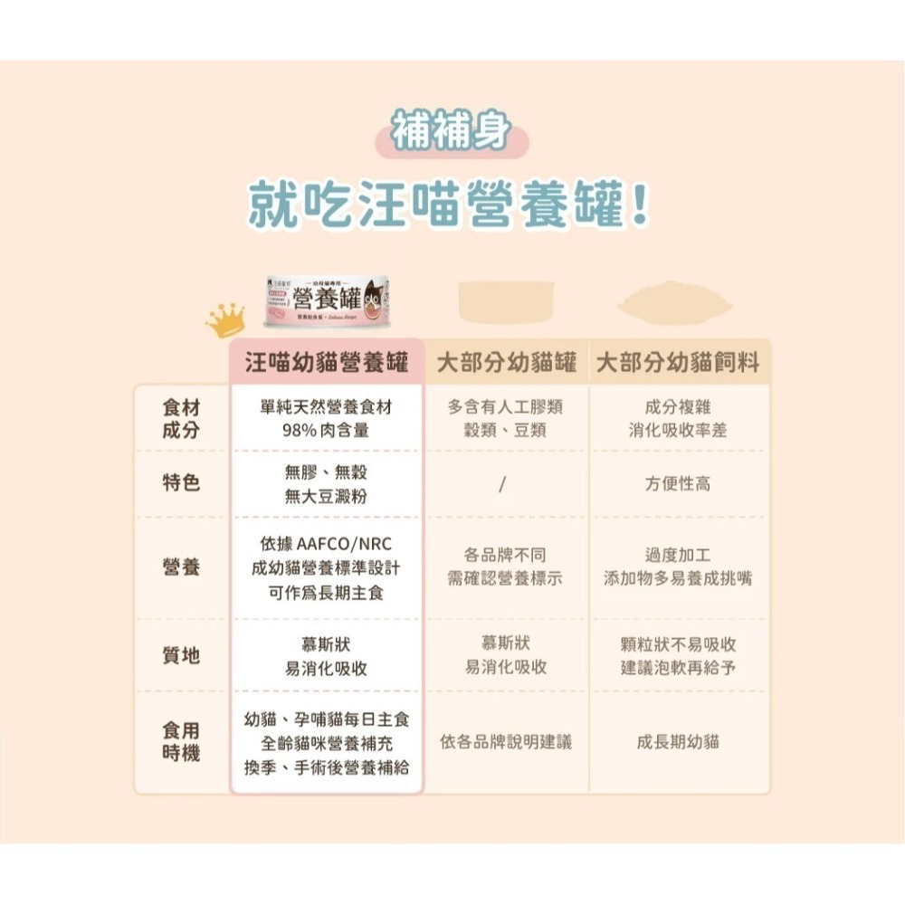 汪喵星球 98%幼母貓無膠營養主食罐 單罐80G 幼貓罐 幼貓 貓主食 無膠 貓罐 營養罐-細節圖5