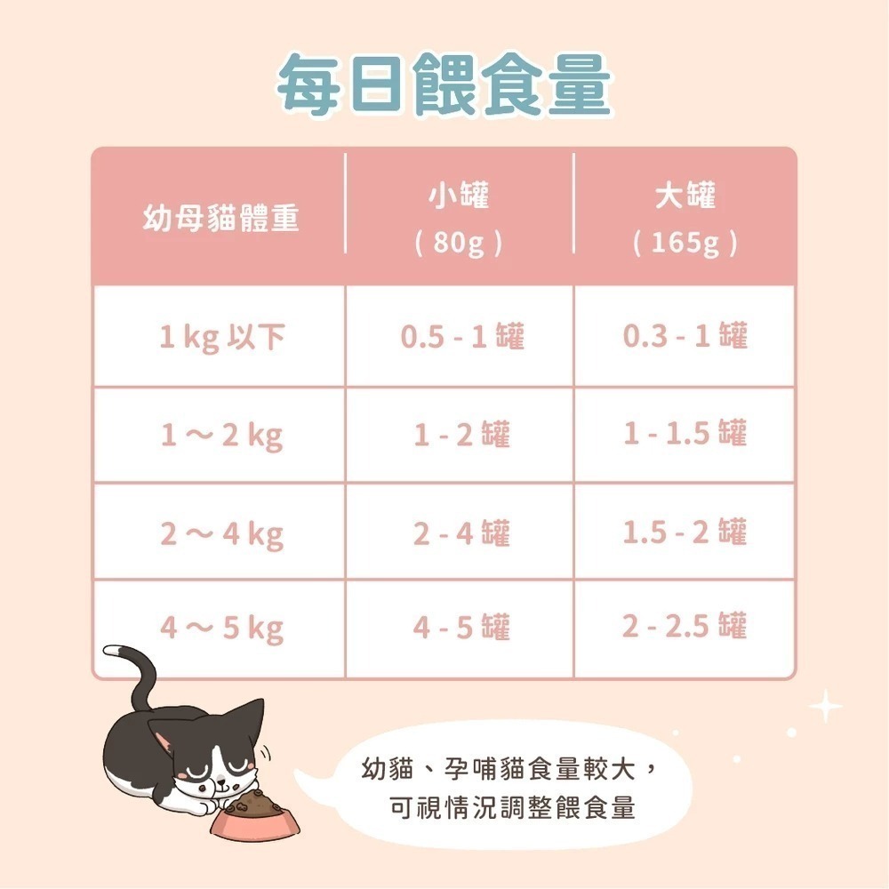 汪喵星球 98%幼母貓無膠營養主食罐 單罐80G 幼貓罐 幼貓 貓主食 無膠 貓罐 營養罐-細節圖10