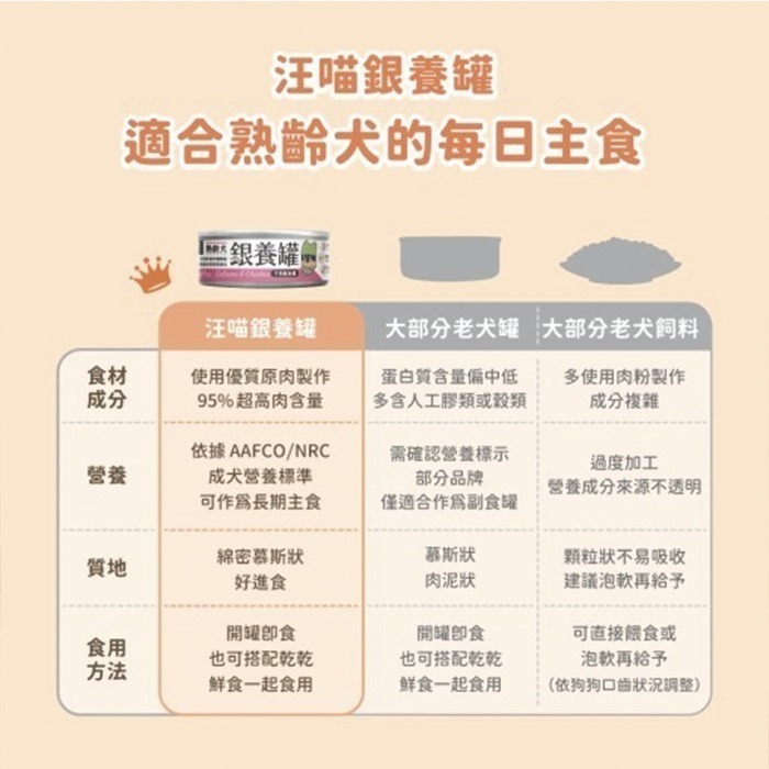 汪喵星球 銀養罐 熟齡犬無膠銀養主食罐 80g / 165g 熟齡犬 低鈉無膠主食罐-細節圖10