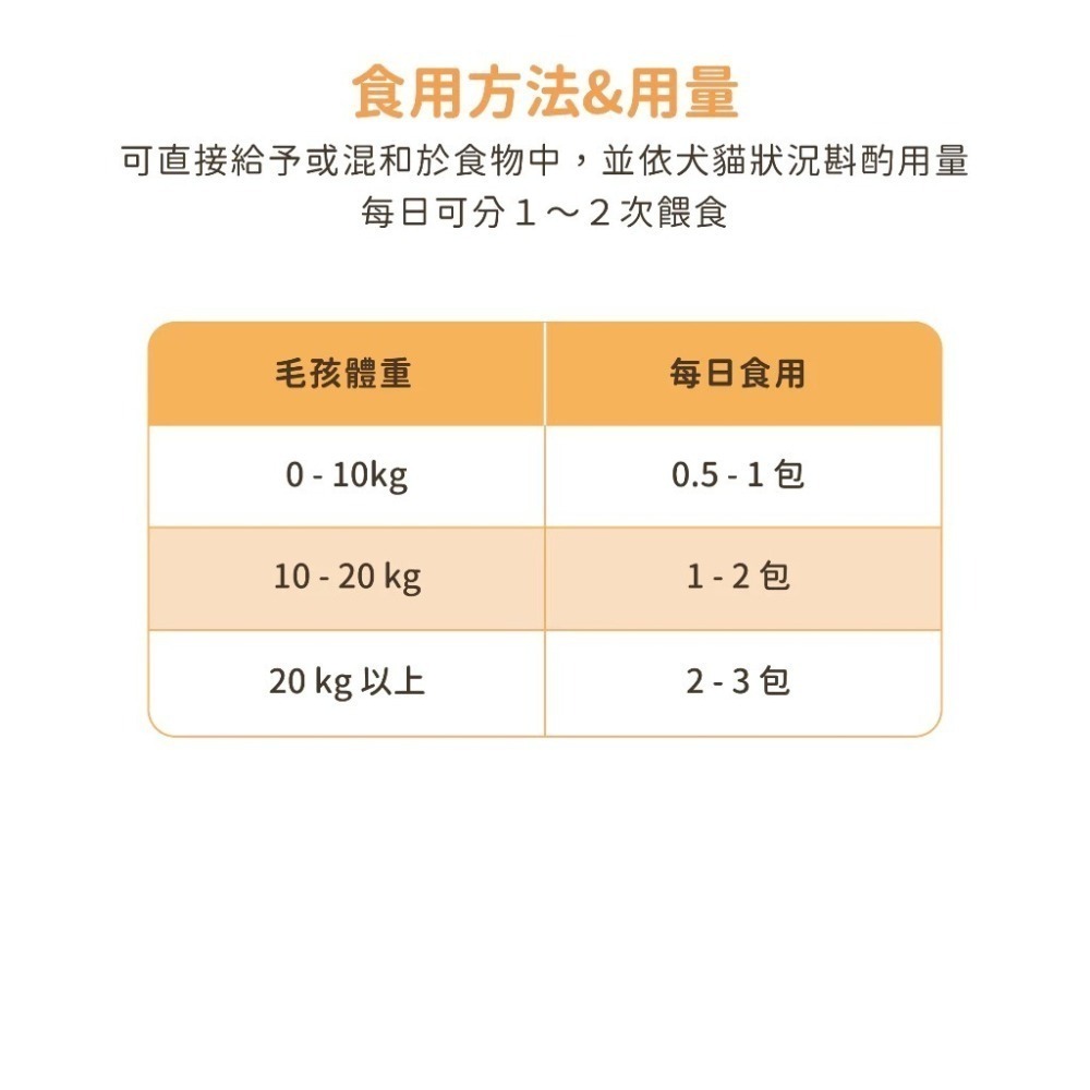 即期品 汪喵星球 紓壓胺基酸 犬貓紓壓胺基酸2gx20包 安撫毛孩 舒緩焦慮 茶胺酸 色胺酸 酵母萃取 高適口性 隨手包-細節圖6