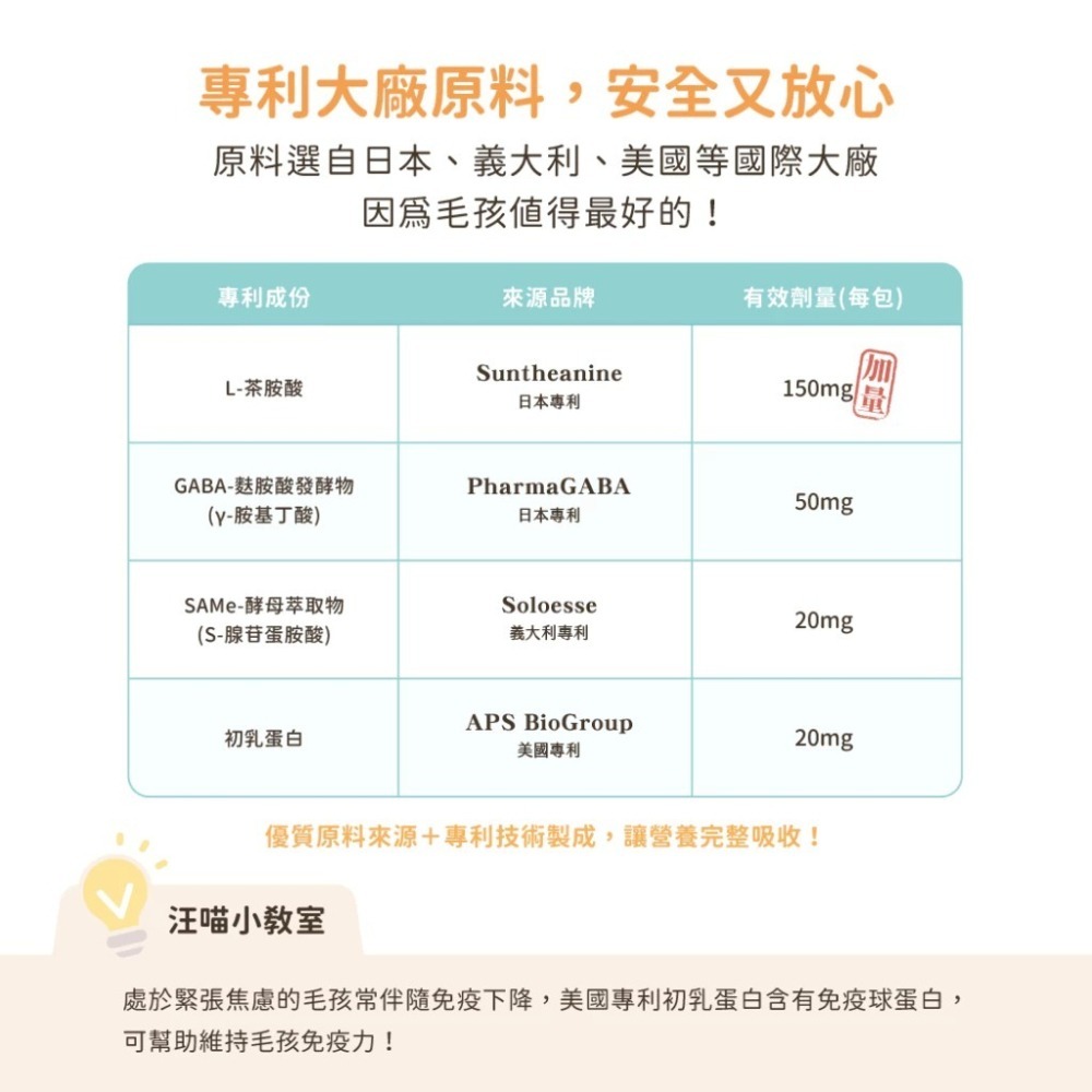 汪喵星球 紓壓胺基酸 犬貓紓壓胺基酸2gx20包 安撫毛孩 舒緩焦慮 茶胺酸 色胺酸 酵母萃取 高適口性 隨手包-細節圖5