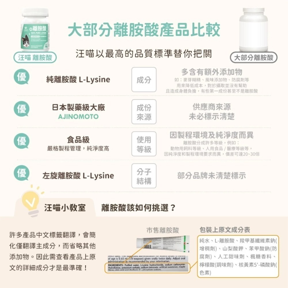 汪喵星球 100% PURE 純離胺酸 50g 純左旋離胺酸 眼鼻分泌物 深褐色眼淚 呼吸道健康-細節圖7
