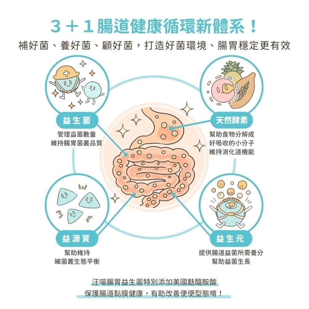 汪喵星球 腸胃益生菌 盒裝30包 2gx30包 腸胃道健康 寵物益生菌 新改版 配方升級-細節圖6