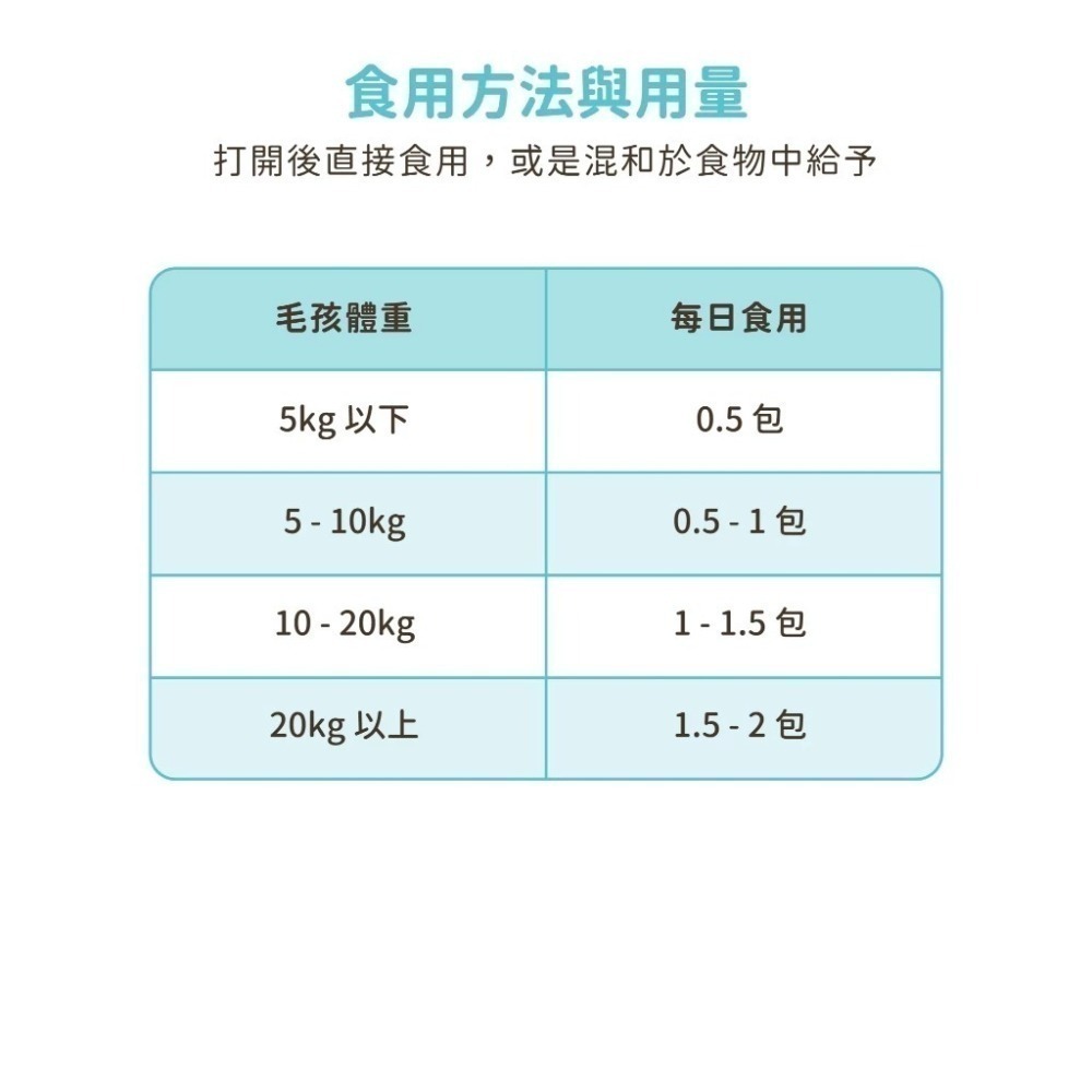 即期品 汪喵星球 腸胃益生菌 盒裝30包 2gx30包 腸胃道健康 寵物益生菌 新改版 配方升級-細節圖9
