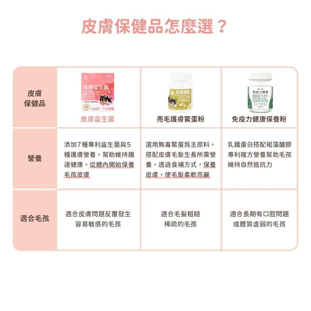 汪喵星球 皮膚益生菌 盒裝30包 2gx30包 益生菌 X 護膚營養 舒緩敏感更有感 新改版 配方升級-細節圖10