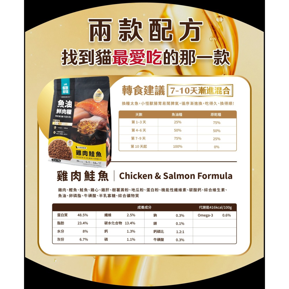 怪獸部落LitoMon 貓用 98%鮮肉主食糧/魚油鮮肉主食糧 1.8kg 貓糧 鮮肉糧 主食 乾糧 真材實料-細節圖7