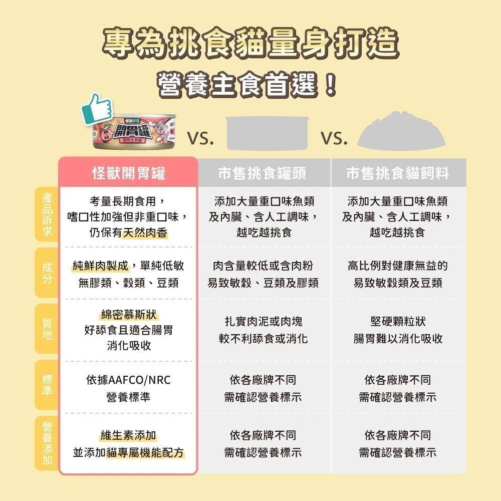 怪獸部落LitoMon 貓族開胃慕斯主食罐82g 165g 貓主食罐 魚肉罐頭 貓罐 開胃罐 慕斯罐-細節圖7