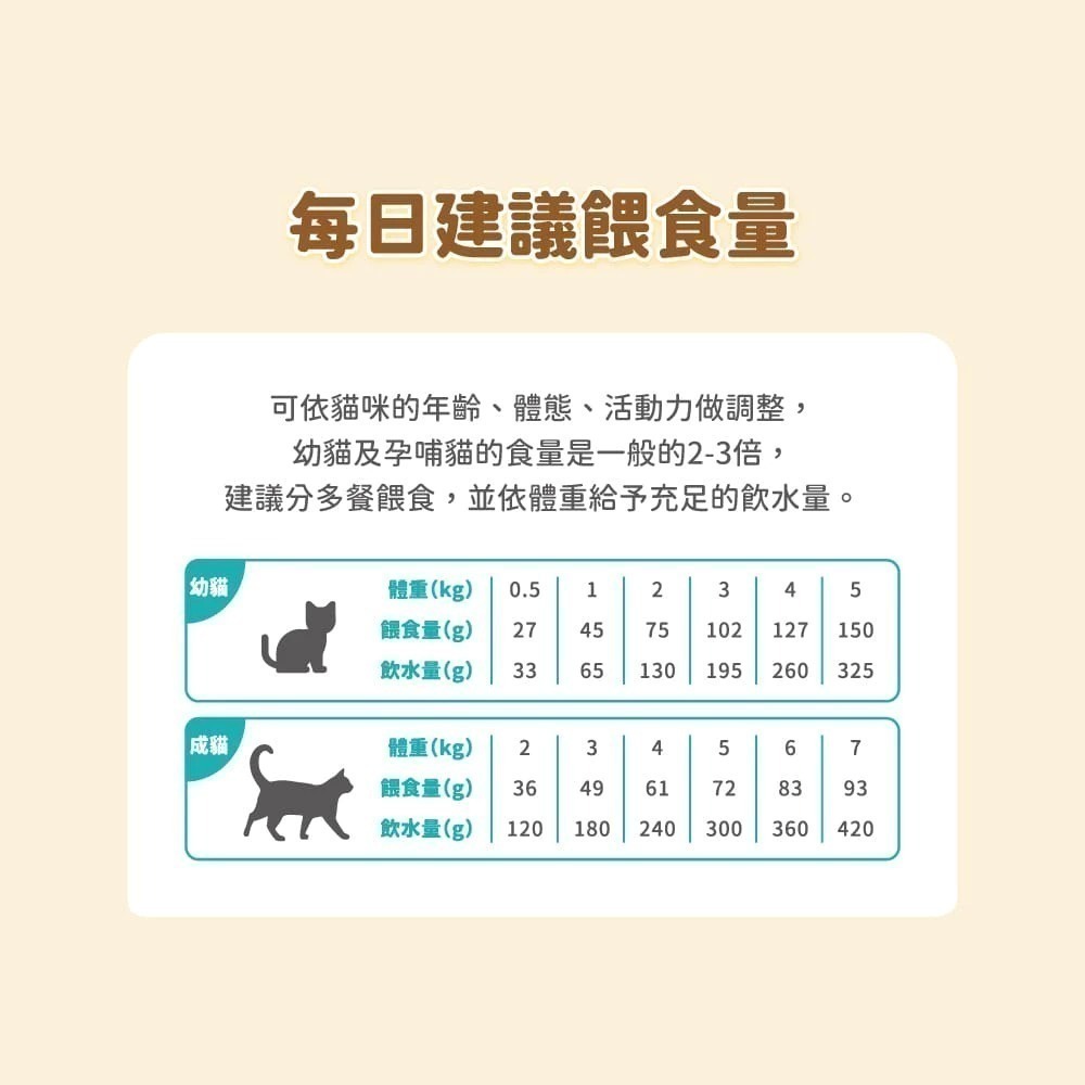 怪獸部落LitoMon 貓族寶寶鮮肉主食糧800g 250G 寶寶鮮肉糧 怪獸鮮肉糧 幼貓-細節圖7