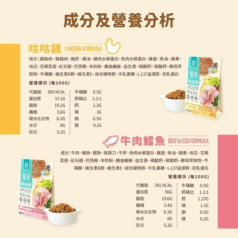 怪獸部落LitoMon 貓族寶寶鮮肉主食糧800g 250G 寶寶鮮肉糧 怪獸鮮肉糧 幼貓-細節圖9