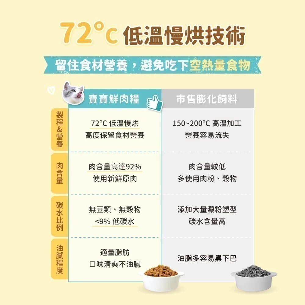 怪獸部落LitoMon 貓族寶寶鮮肉主食糧800g 250G 寶寶鮮肉糧 怪獸鮮肉糧 幼貓-細節圖6