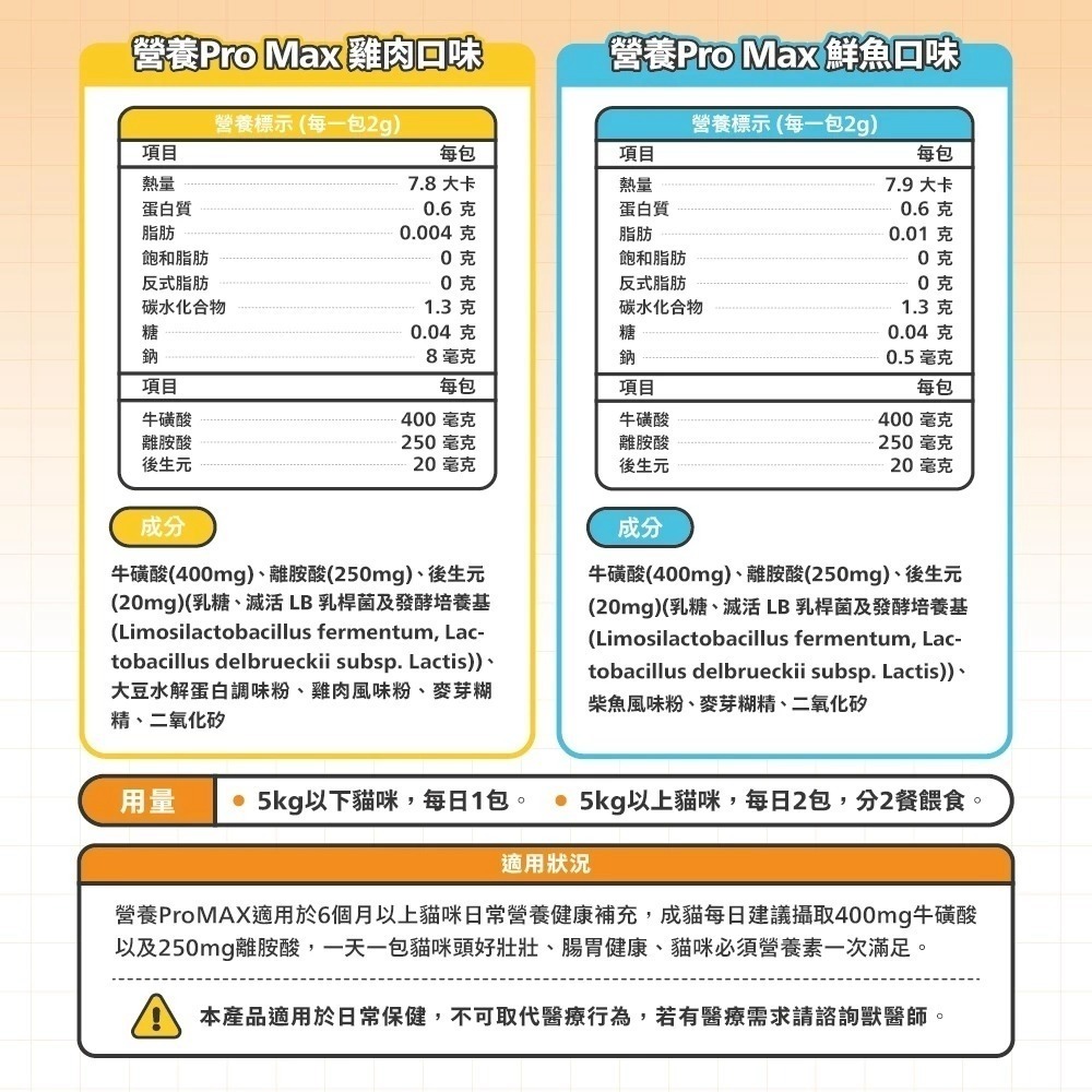肉球世界 營養PRO MAX 保健品 牛磺酸 離胺酸 後生元 貓牛磺酸 貓離胺酸 貓咪保健品-細節圖10