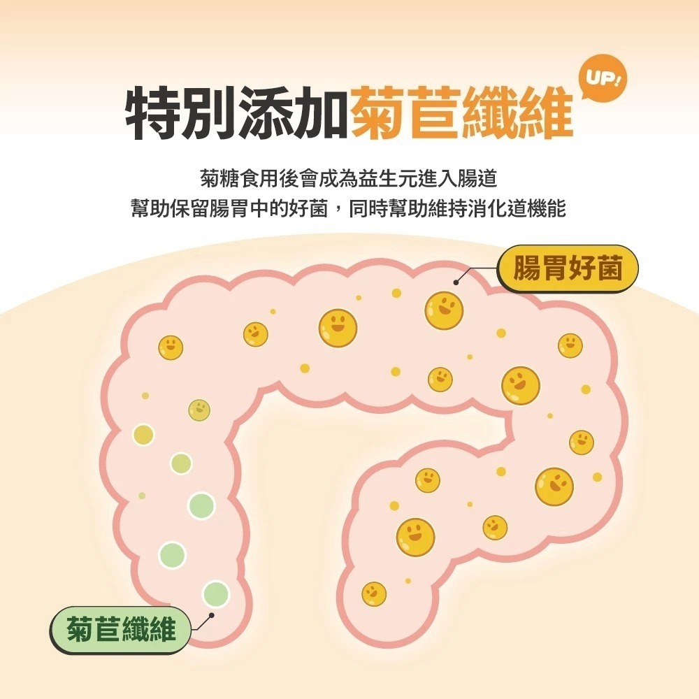 肉球世界 營養PRO MAX 保健品 牛磺酸 離胺酸 後生元 貓牛磺酸 貓離胺酸 貓咪保健品-細節圖7