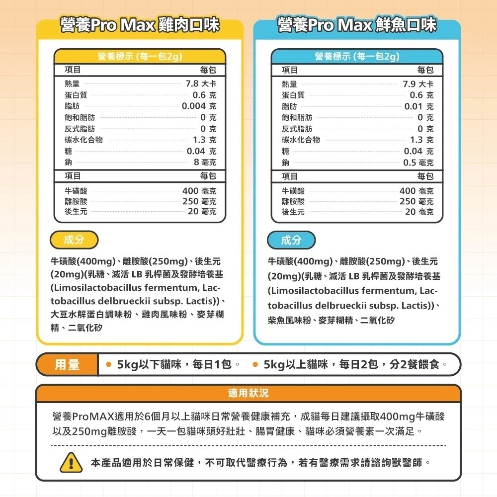 肉球世界 營養PRO MAX 保健品 牛磺酸 離胺酸 後生元 貓牛磺酸 貓離胺酸 貓咪保健品-細節圖10