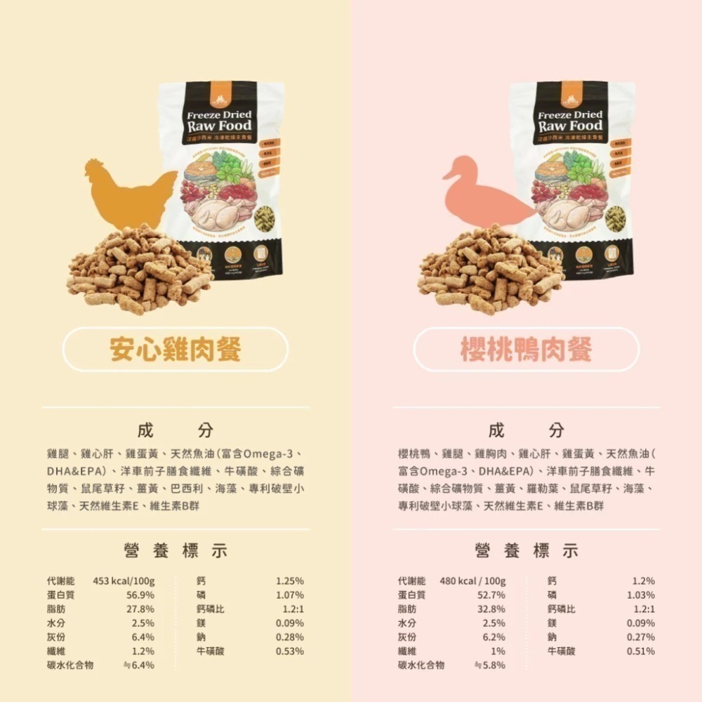 即期品 汪喵星球 台灣製造 貓咪冷凍乾燥主食餐 凍乾生食 凍乾 貓主食 天然低敏 (條型)-細節圖9