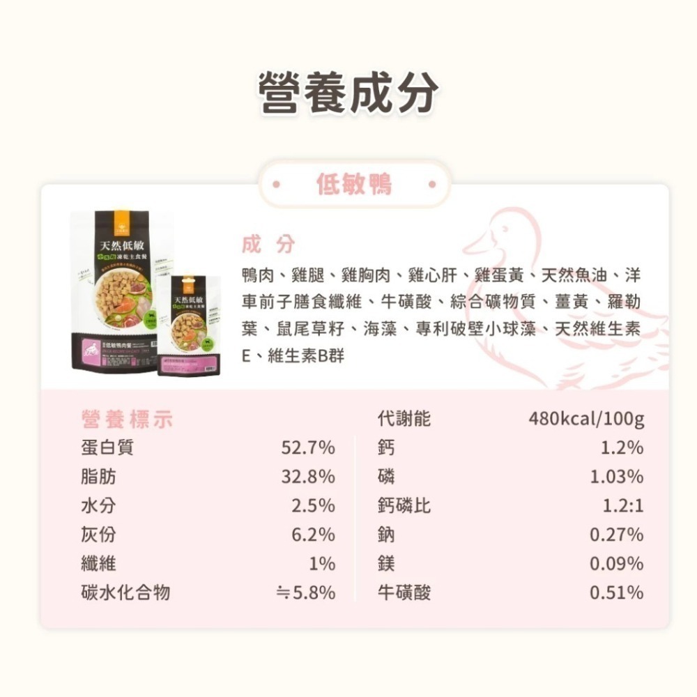 汪喵星球 貓咪天然低敏凍乾主食餐 (小方粒/條型) 80g/500g 凍乾 貓主食 高肉含量 高嗜口性 幼貓凍乾-細節圖10