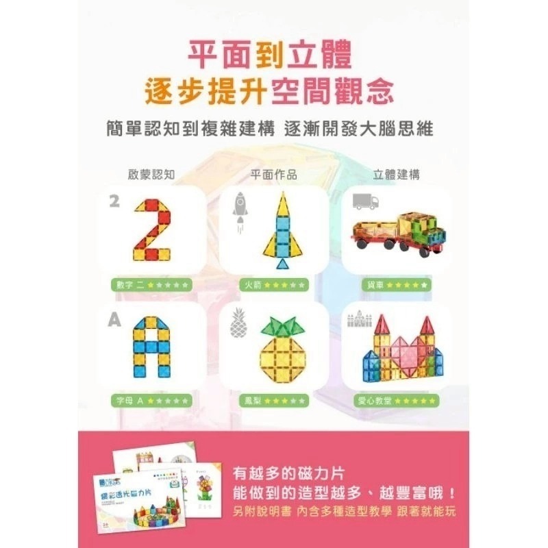 Okids博士積木 鑽彩透光磁力片-120pcs(4D鑽感切割/加厚磁力工藝/STEAM玩具)-細節圖9