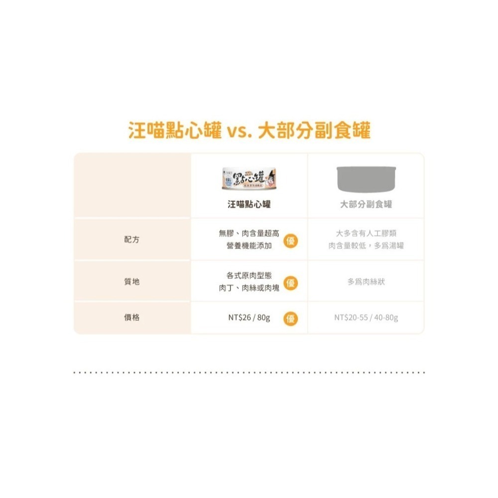 汪喵星球 汪喵無膠點心罐 單罐80g 補肉 補水 補機能 點心罐 副食罐-細節圖7