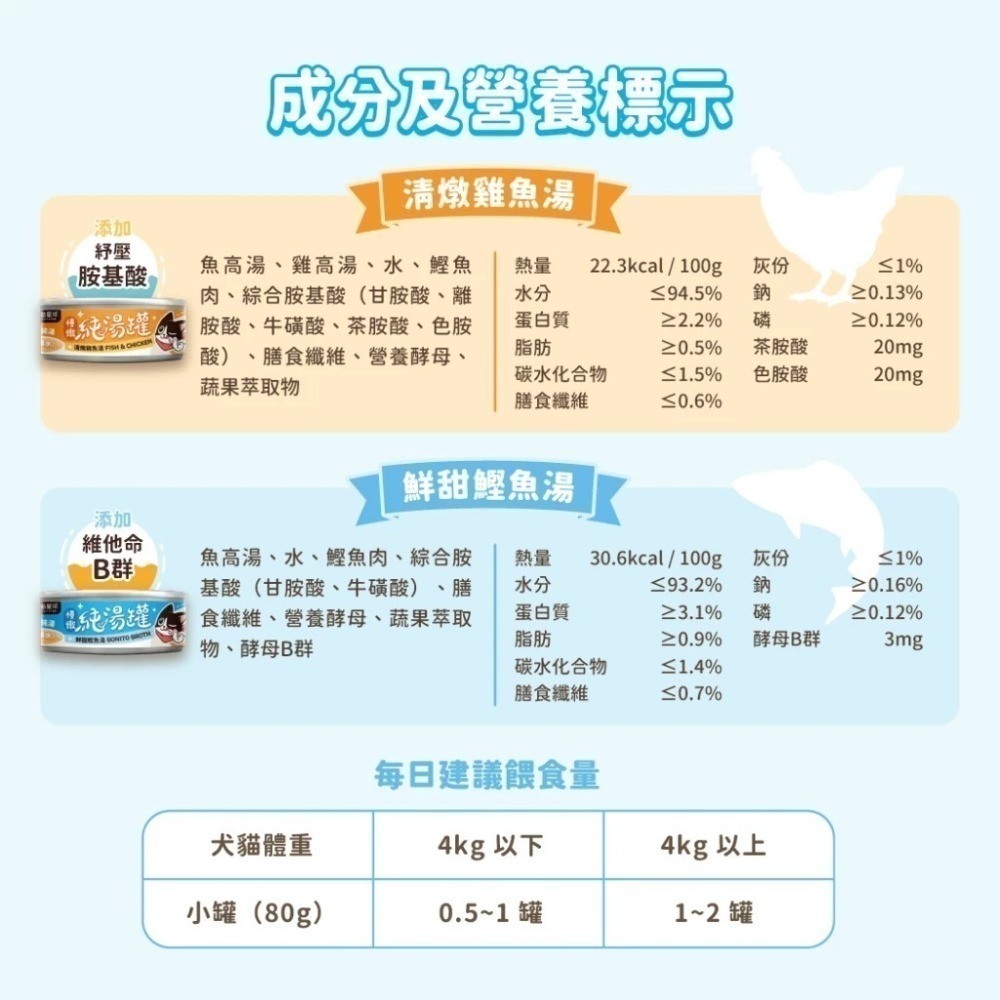 汪喵星球 無膠慢燉純湯罐 單罐 80g 貓罐 貓副食 無膠 湯罐 副食罐-細節圖10