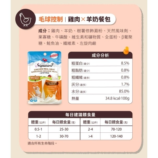 心寵 貓用羊奶餐包系列 貓用羊奶 寵物餐包 70g 羊奶 雞肉 鮪魚 營養補給-細節圖5