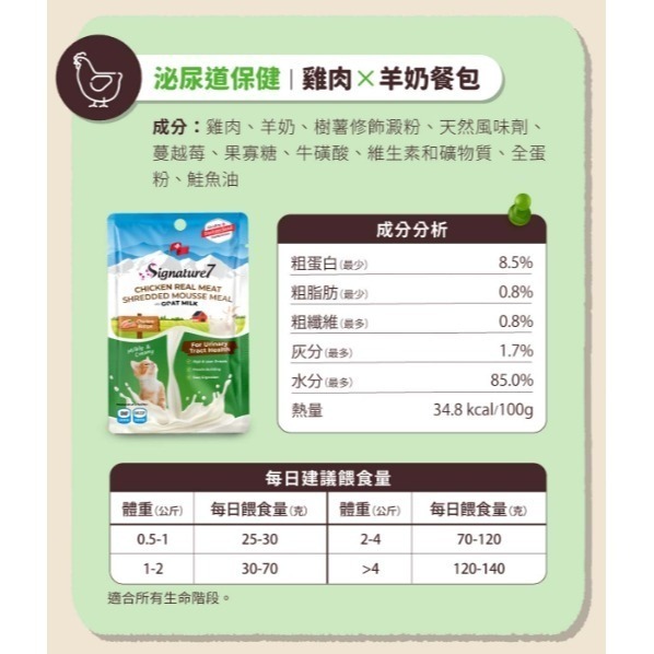 心寵 貓用羊奶餐包系列 貓用羊奶 寵物餐包 70g 羊奶 雞肉 鮪魚 營養補給-細節圖7