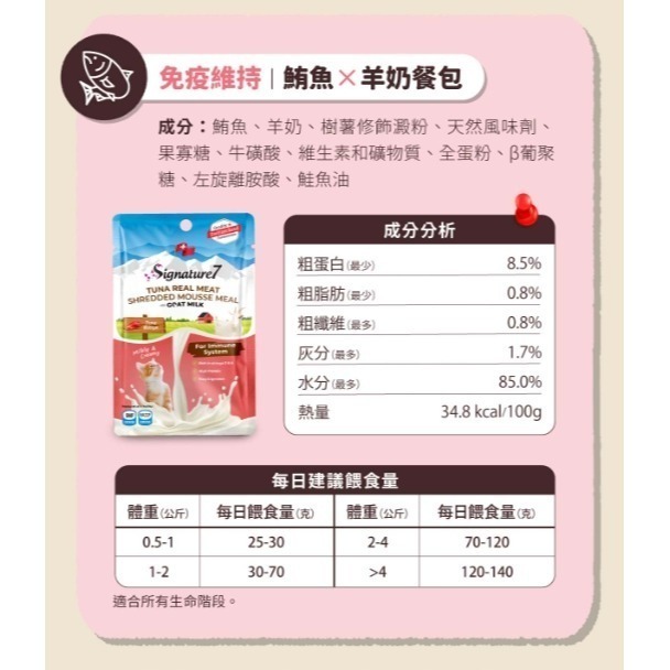 心寵 貓用羊奶餐包系列 貓用羊奶 寵物餐包 70g 羊奶 雞肉 鮪魚 營養補給-細節圖6