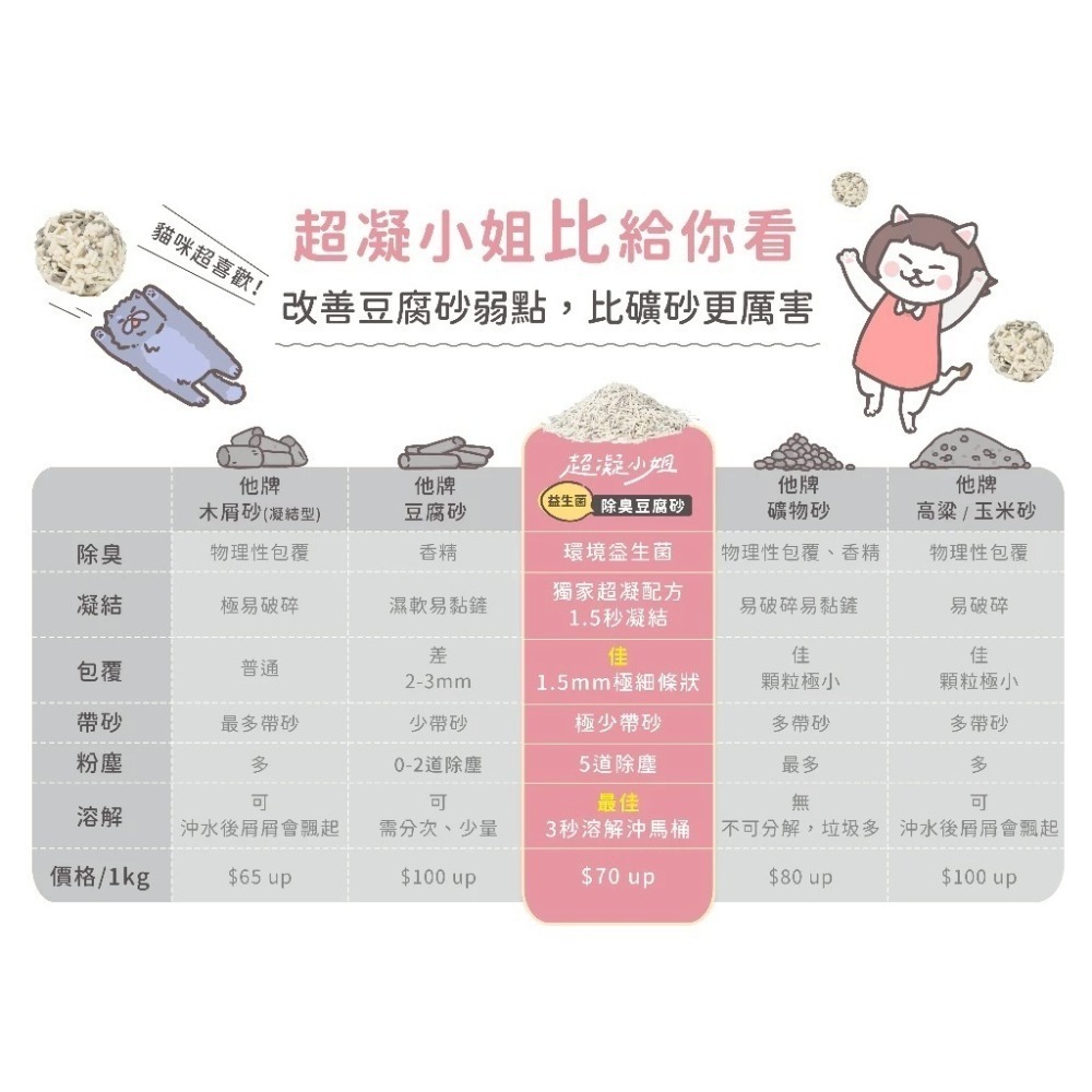 超凝小姐 益生菌除臭豆腐砂 7L 豆腐砂 除臭 忘憂森林香 秘密花園香-細節圖11