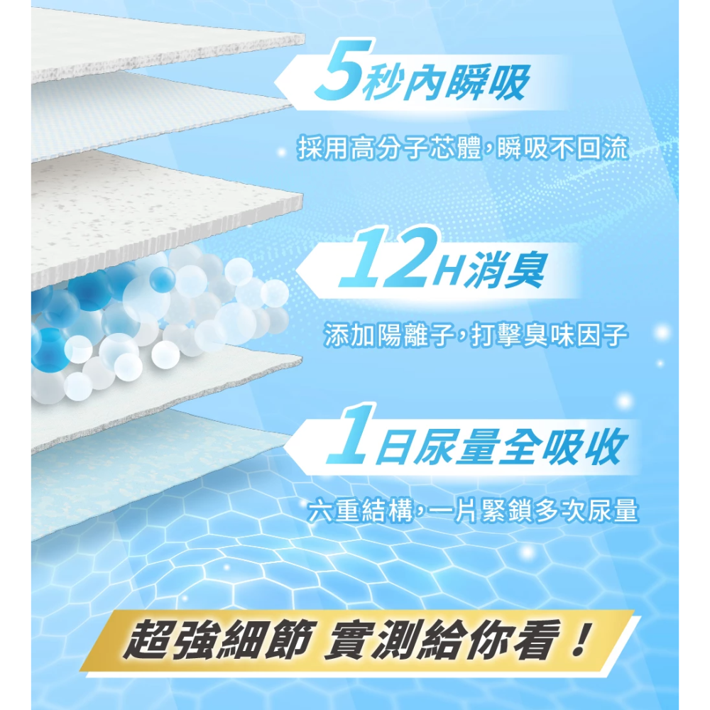 【汪喵星球】 MAX超瞬吸除臭尿布墊｜狗狗尿墊 單包  S/M/L 消臭瞬吸尿布墊-細節圖6