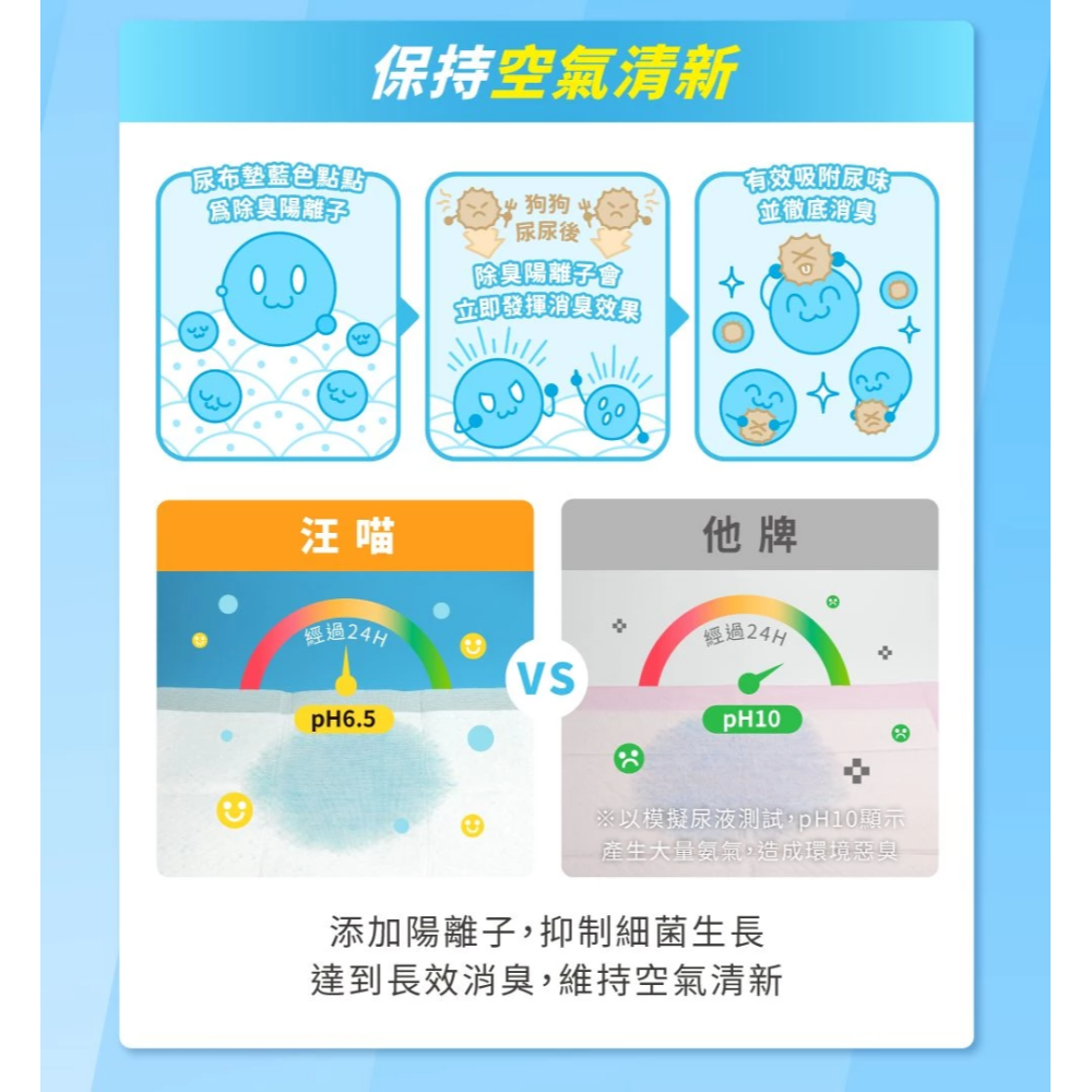 【汪喵星球】 MAX超瞬吸除臭尿布墊｜狗狗尿墊 單包  S/M/L 消臭瞬吸尿布墊-細節圖7