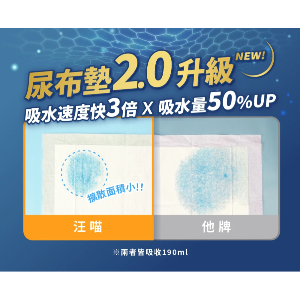 【汪喵星球】 MAX超瞬吸除臭尿布墊｜狗狗尿墊 單包  S/M/L 消臭瞬吸尿布墊-細節圖2