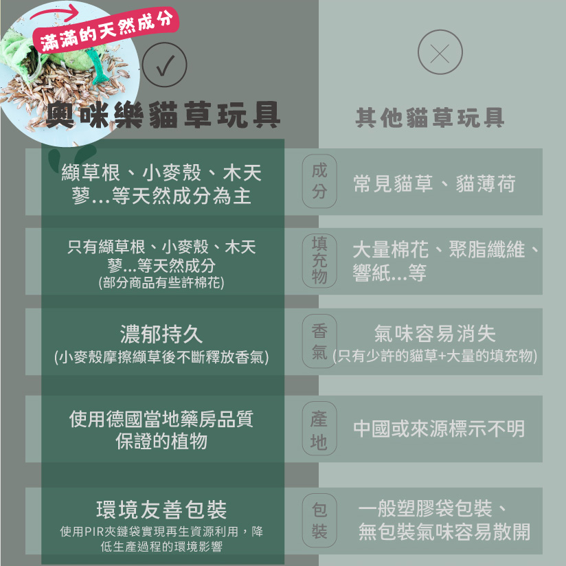 Aumüller 奧咪樂 德國貓草玩具(貓薄荷、木天蓼、斯佩耳特小麥殼)-細節圖9