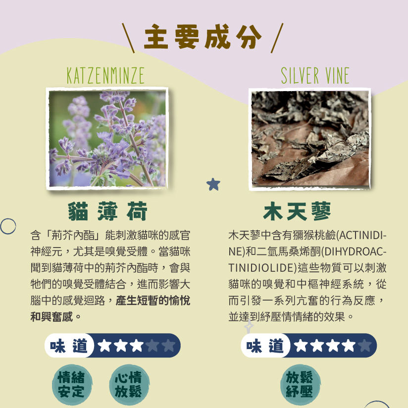 Aumüller 奧咪樂 德國貓草玩具-毛毛雪貂(貓薄荷、木天蓼、纈草根) 纈草根本身即存有濃郁的特殊氣味-細節圖4