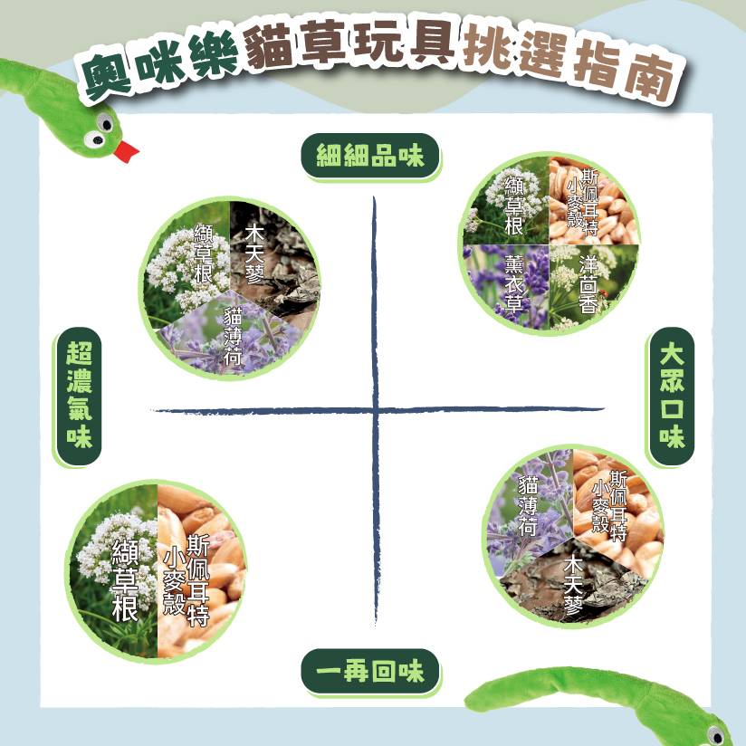 Aumüller 奧咪樂 德國貓草玩具-毛毛雪貂(貓薄荷、木天蓼、纈草根) 纈草根本身即存有濃郁的特殊氣味-細節圖10