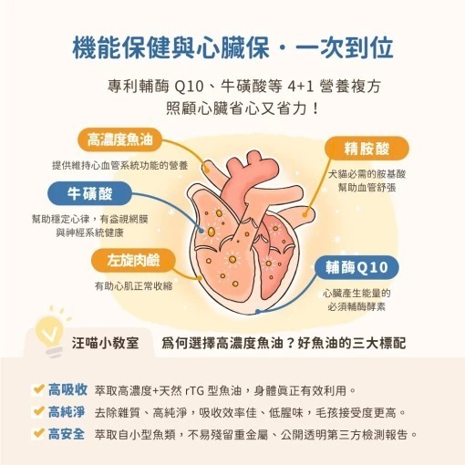 汪喵星球85% Omega-3 機能魚油-細節圖7
