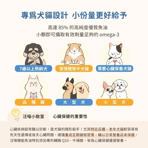 汪喵星球85% Omega-3 機能魚油-細節圖8