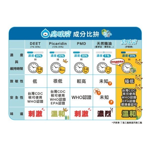 ODOUT 臭味滾 寵物專用無香防蚊噴霧 200ml-細節圖2