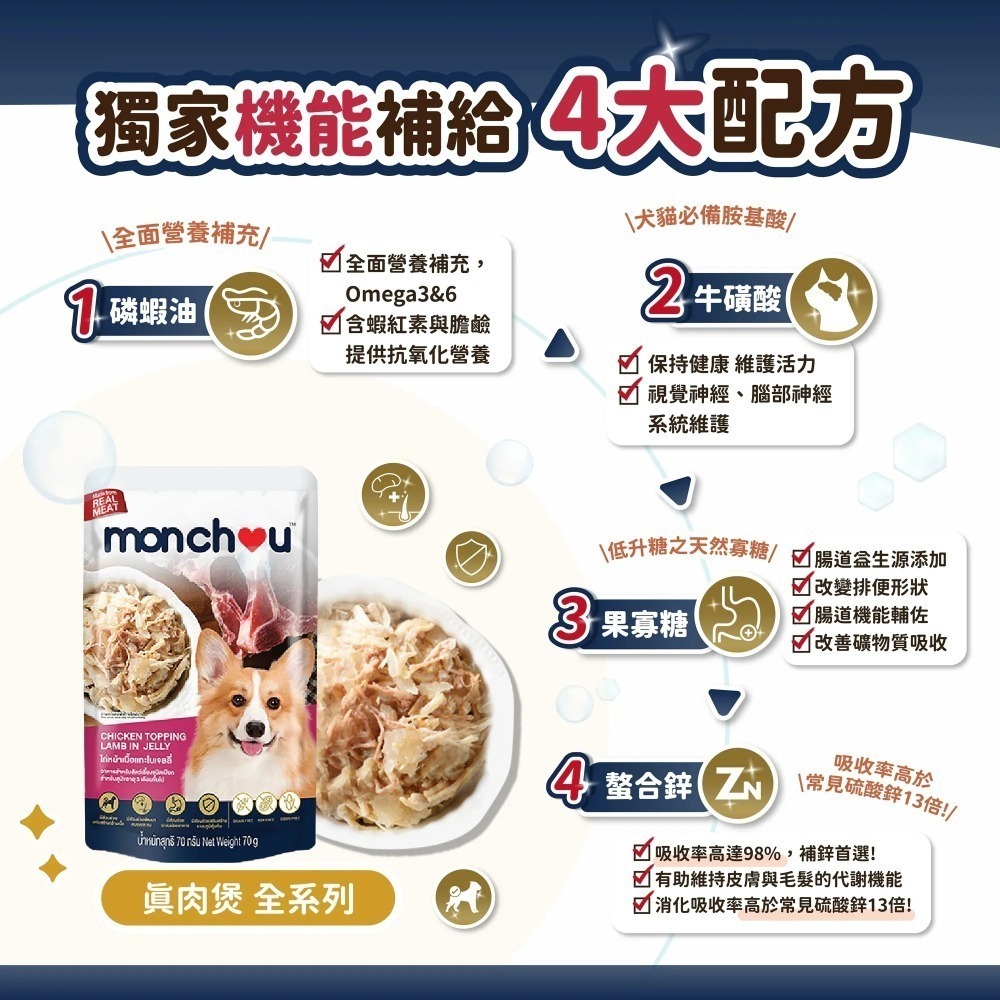 萌啾 Monchou 狗餐包 真肉煲 70g 狗湯包 狗罐 補水 狗用餐包 副食-細節圖2