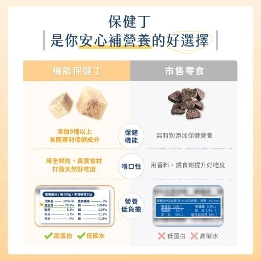 汪喵星球 機能保健丁 犬貓凍乾保健零食20g 貓零食 狗零食-細節圖11